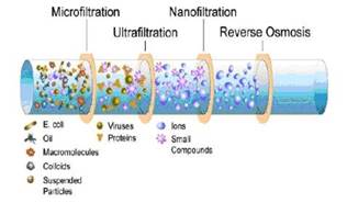 Nanofiltratie 2