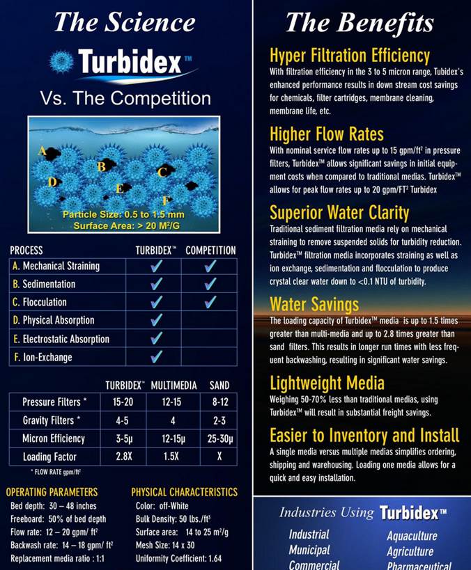 Turbidex